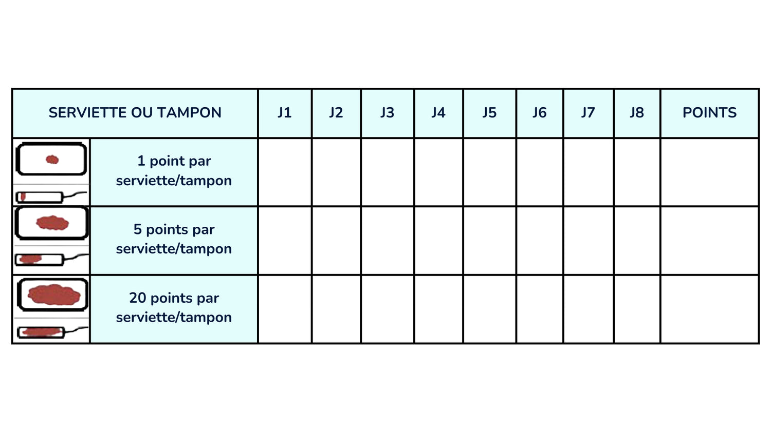 tableau calcul flux menstruel