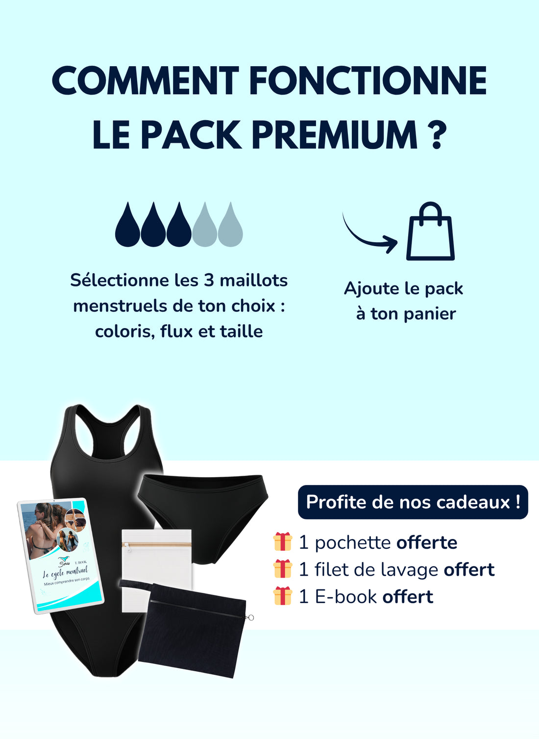 fonctionnement pack premium