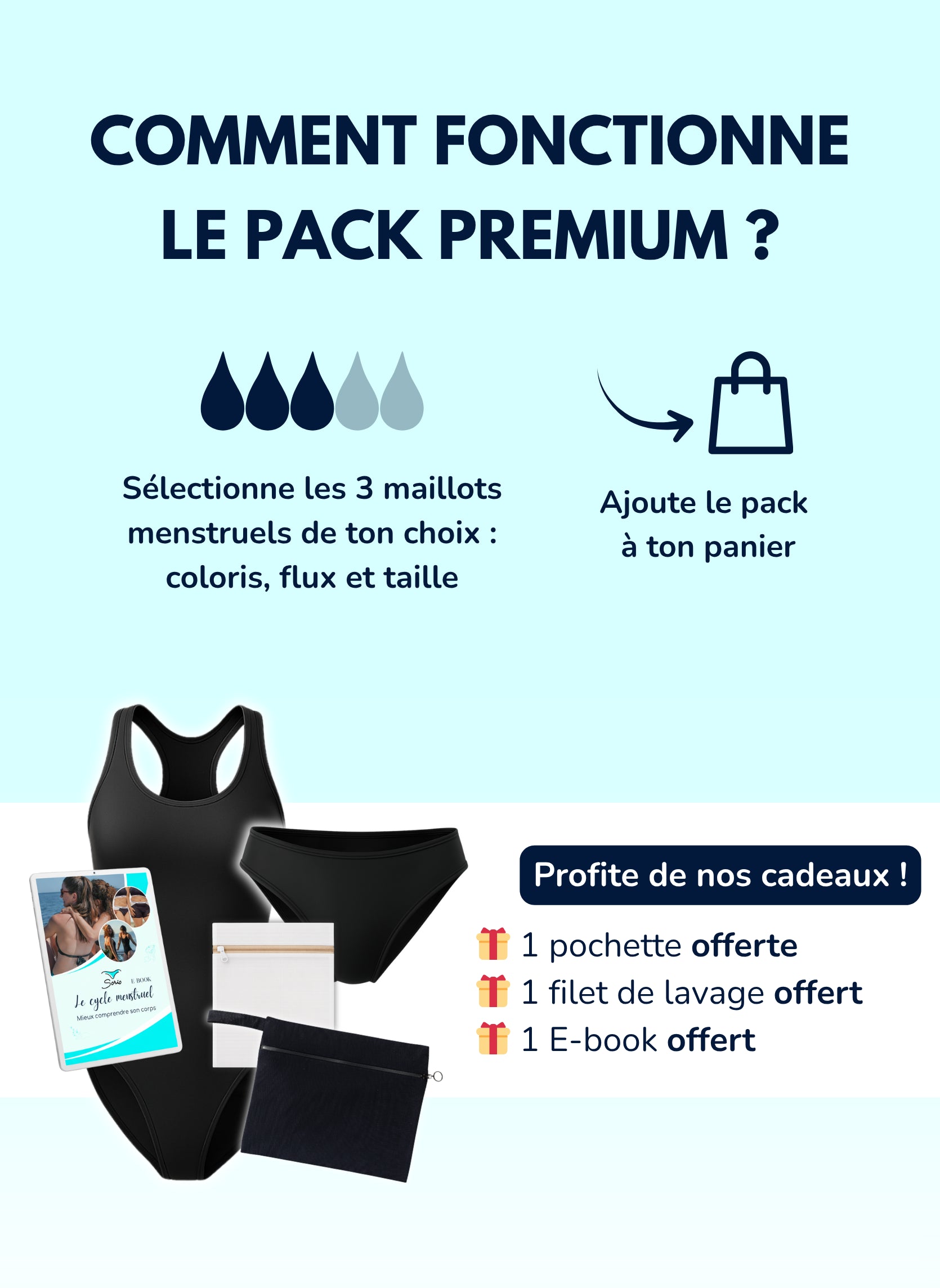 fonctionnement pack premium