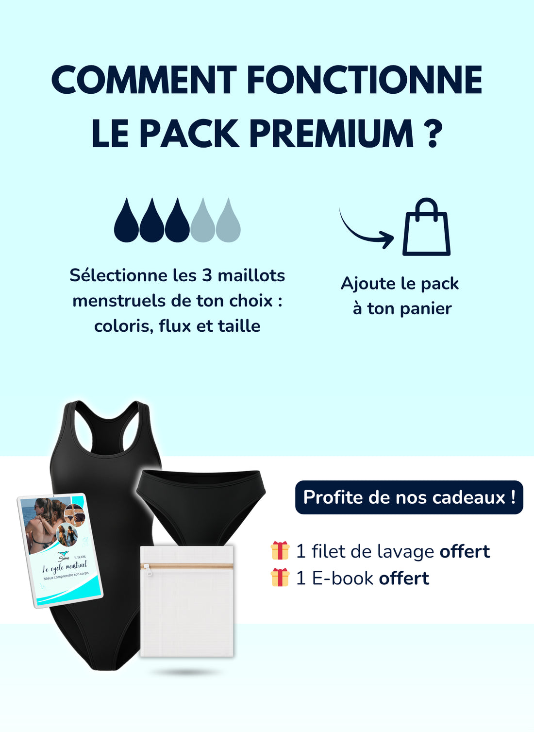 fonctionnement pack premium